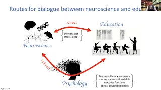 NeuroSENse: Making Sense of Neuromyths | June 23, 2021