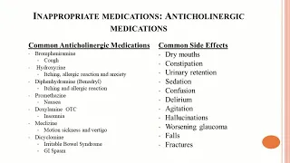 Elderly: Inappropiate Medications