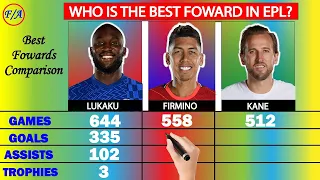 Romelu Lukaku vs Harry Kane vs Roberto Firmino Comparison | Who is better? KANE vs LUKAKU vs FIRMINO