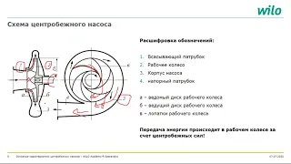 Характеристики насосов, рабочая точка, принципы выбора насосов