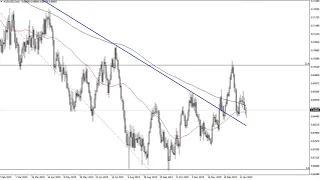 AUD/USD Technical Analysis for January 22, 2020 by FXEmpire