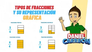 TIPOS DE FRACCIONES Y SU REPSENTACIÓN GRÁFICA Super facil - Para principiantes.