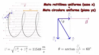 Moto di una carica in un campo magnetico. Maturità 2019. Esercizio M0009 dal sito: Maledetta Fisica