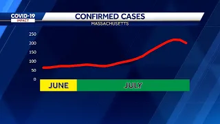 Massachusetts reports more than 700 new breakthrough COVID-19 cases in past week