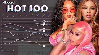 RIHANNA vs. BEYONCÉ vs. NICKI MINAJ: Billboard Hot 100 Chart History (2002-2022)