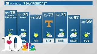 Warm again Wednesday with a chance for showers & storms Wednesday night