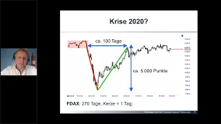 4 Dr  Raimund Schriek   Geldanlage als Chance in der Krise  Verpasste Chancen!  Gibt es nicht  1   K