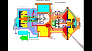 Воздухораспределитель №483 торможение