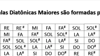 ESCALAS CROMÁTICAS NO VIOLÃO