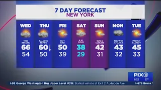 Weather forecast NY, NJ: Temps challenge record, but rain lingers