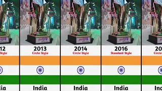 Kabaddi World Cup Winners List