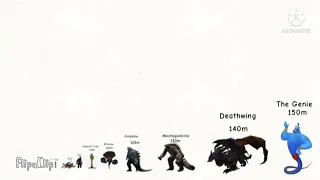 Fictional Characters Size Comparison Part 3