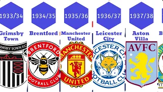 EFL Championship Champions 1892 - 2023 ⚽ #football #history #statistics #fifa