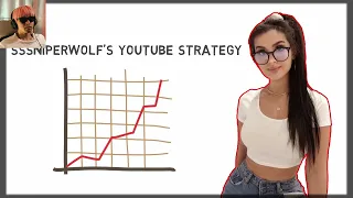 How SSSniperwolf Beat YouTube Algorithm 🏔 Her Genius Strategy 🐥 REACTION learn