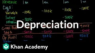 Depreciation | Stocks and bonds | Finance & Capital Markets | Khan Academy