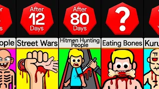 Timeline: What If You Only Ate Human Flesh