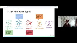 Graph Data Science with Neo4j Graph Algorithms