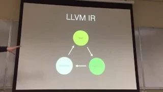 A Brief Introduction to LLVM