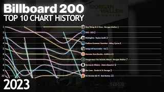 US Billboard 200 - Top 10 Chart History - 2023