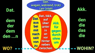 A1, A2, B1, B2, C1, Wechselpräpositionen, wo?, wohin?, where? Dativ, Akkusativ, in, an, auf, vor, un