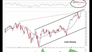 Stock Market CRASH URGENT UPDATE:  Topping Tails Form on the S&P 500, DJIA & NASDAQ After the CPI