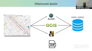 Навчання щодо наповнення адресного реєстру та реєстру будівель і споруд для учасників ПІЛОТУ 2.0 ч.2