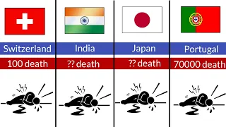 Number of deaths in the WW2 per country