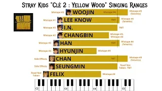 Stray Kids vocal ranges in "Clé 2: Yellow Wood" album