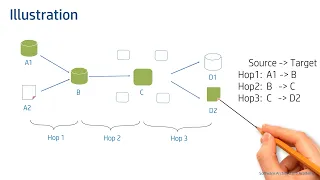 Data Lineage (Data Architecture | Data Governance)