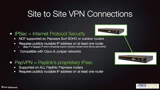 Peplink’s PepVPN - World’s Easiest VPN (New 8.1.x Firmware)