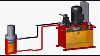 Basic Principles of Double Acting Cylinder