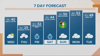 KGW Forecast: Sunrise, Wednesday, December 21, 2022