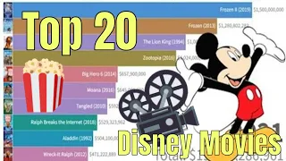 Top 20 Disney Animated Movies of All Time (1937-2021)