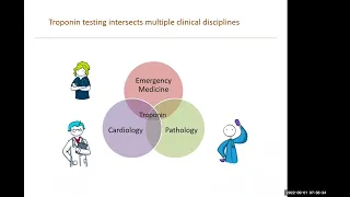 2022-9-7 - Topics in Cardiology - High-sensitivity troponin for evaluation of ACS and Chest pain