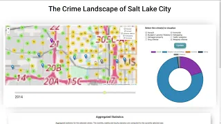 The Crime Landscape of Salt Lake City