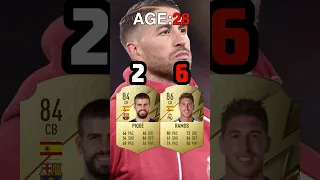 【Pique vs Ramos🔥】Evolution in same age #fifa #fifa23 #football #shorts