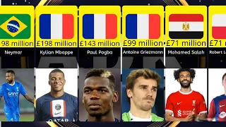 Top 10 Richest Footballers in the World in 2024