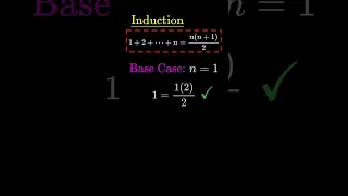 The Most Classic Proof By Induction