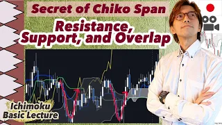 Ichimoku Chiko span hidden signals: Chiko support/resistance and overlaps