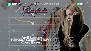Avril Lavigne - Billboard Canadian Hot 100 Chart History (2007 - 2020)