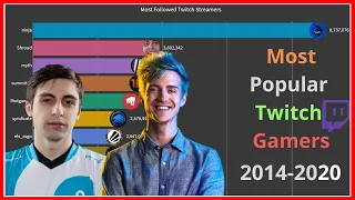 Most Followed Twitch Streamers (2014-2020) ! Most Popular Twitch Streamers.