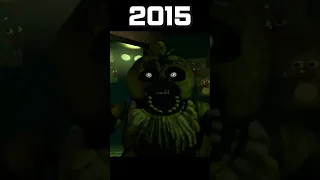 Evolution of Jumpscares in FNAF