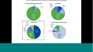 2016 Draft Water Quality Report