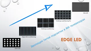 Подсветка Edge LED