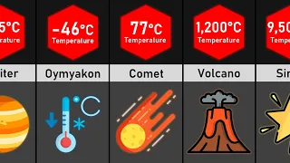 Temperature Comparison: Earth, Solar System & Universe | Absolute Cold to Absolute Hot