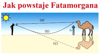 Jak powstaje Fatamorgana