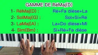 Leçon 6: Maîtriser la Gamme de Ré Majeur en quelques minutes (KEY D) cours de piano 🎹 gratuit