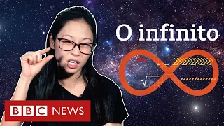 O que é o infinito? Uma explicação curta