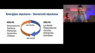 Kā transformēt savas limitācijas spēkā ar enerģijas elpošanu? [1.daļa]