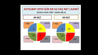 2023 MSÜ İÇİN EN AZ KAÇ NET LAZIM?